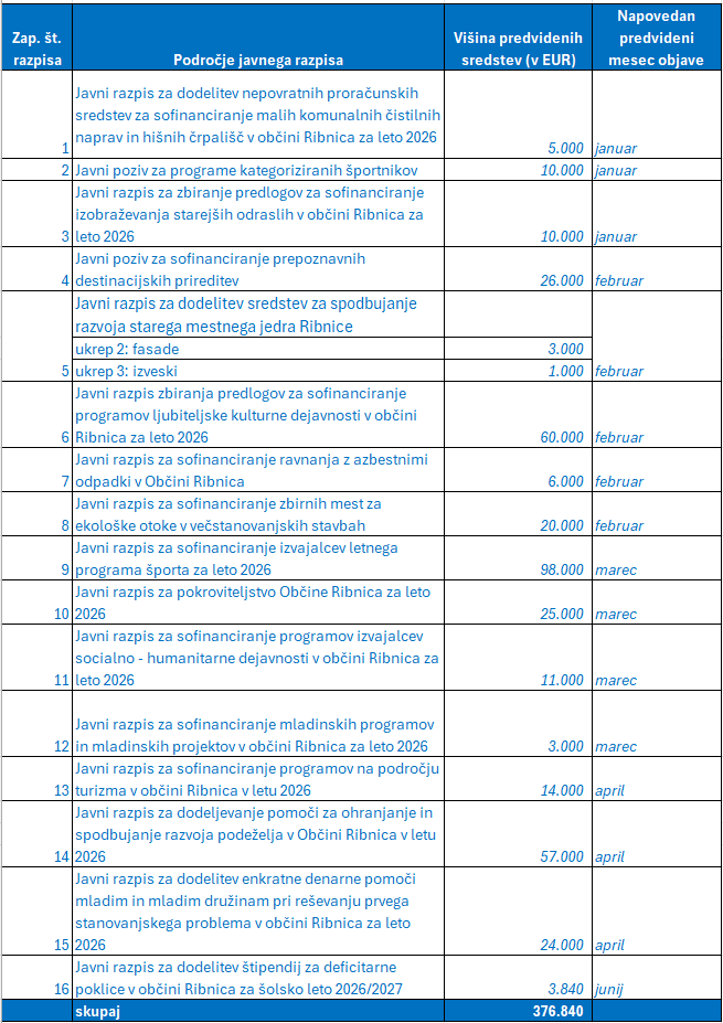 napoved javnih razpisov Občine Ribnica za leto 2026